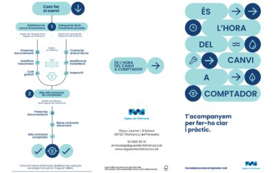Campanya canvi d’aforament a comptador